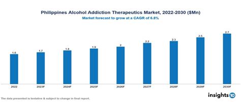 Best Philippines Alcohol Rehabs of 2024 (With Pricing).